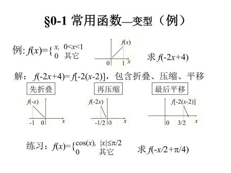 信息光学(第二)数学基础常用函数