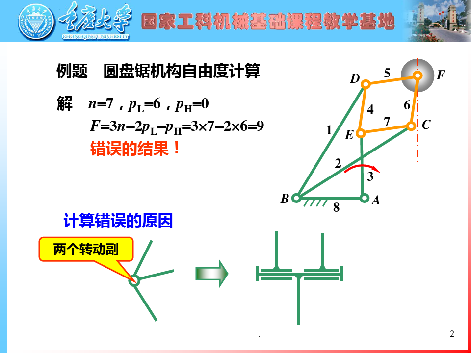 重庆大学机械原理研复习(2010)