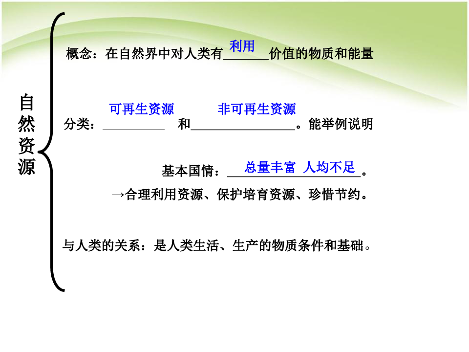《土地资源》中国的自然资源教材课件PPT