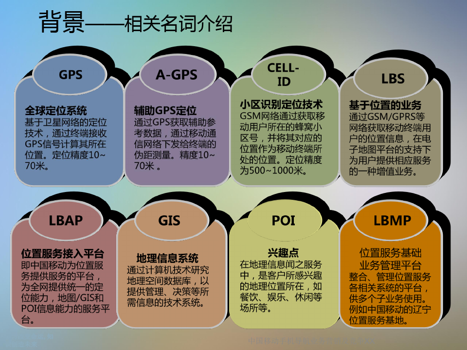 中国移动手机导航业务营销及竞争XX