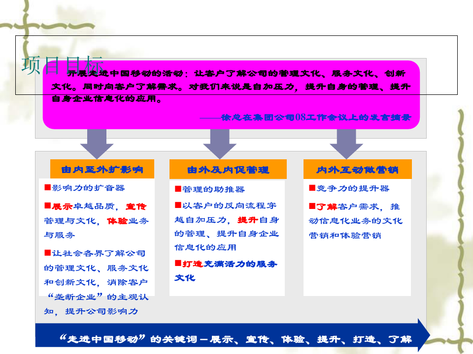 中国移动的项目管理设计方案