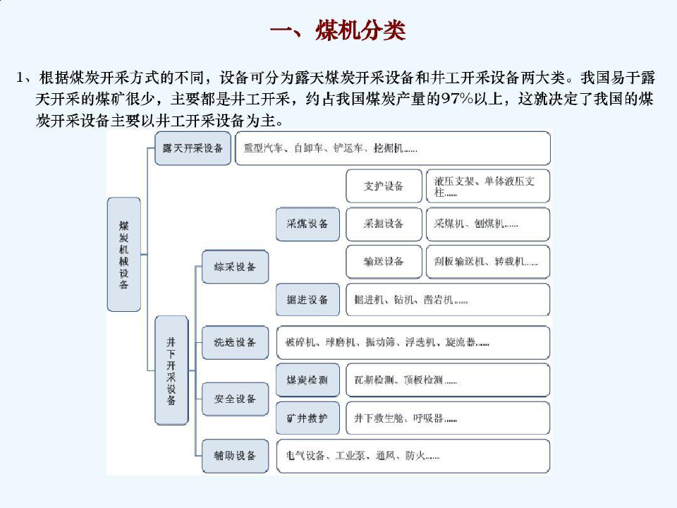 中国煤机行业概况和主要上市公司分析共24页