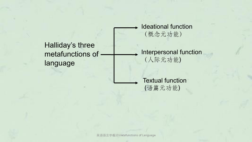 英语语言学概论Metafunctions of Language课件
