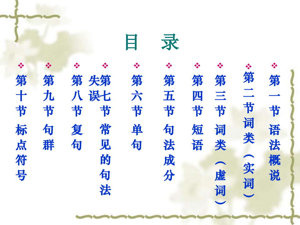 现代汉语语法优秀课件