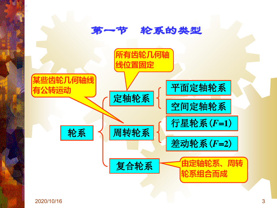 重庆大学考研机械原理PPT教学课件