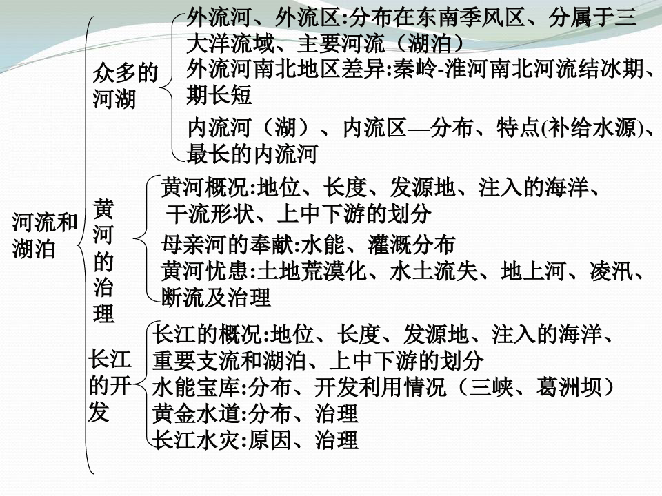 《河流》中国的自然环境PPT优秀-人教版八年级地理上册