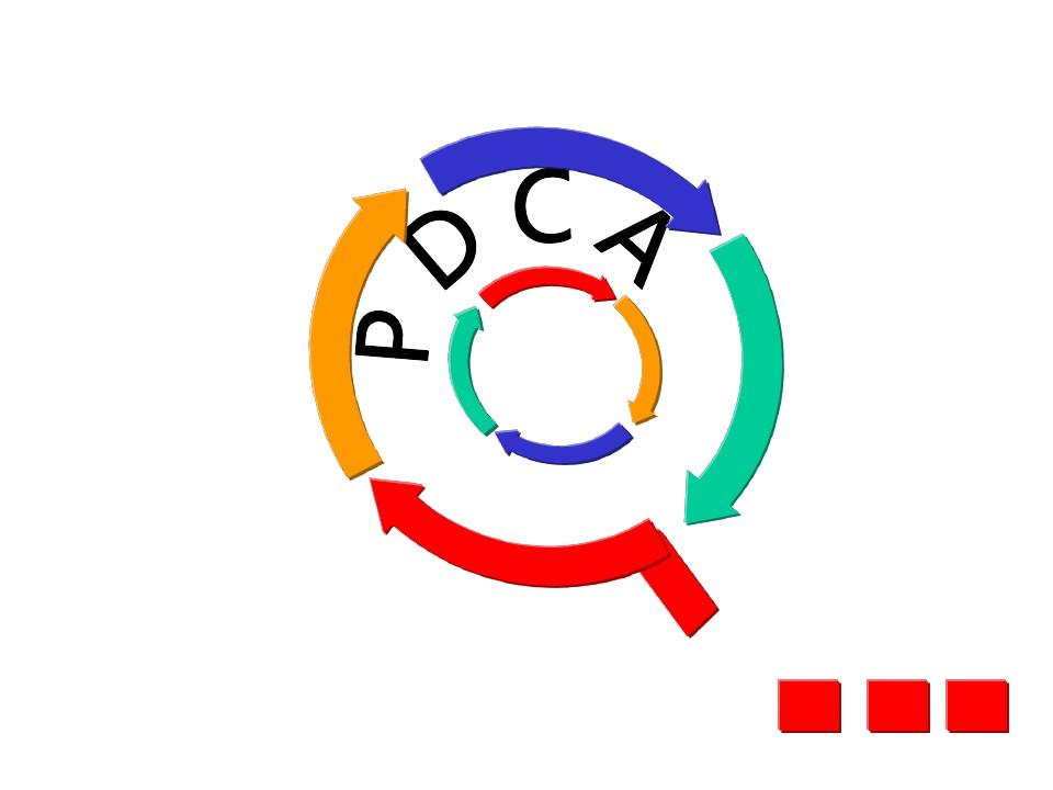 PDCA与品管圈