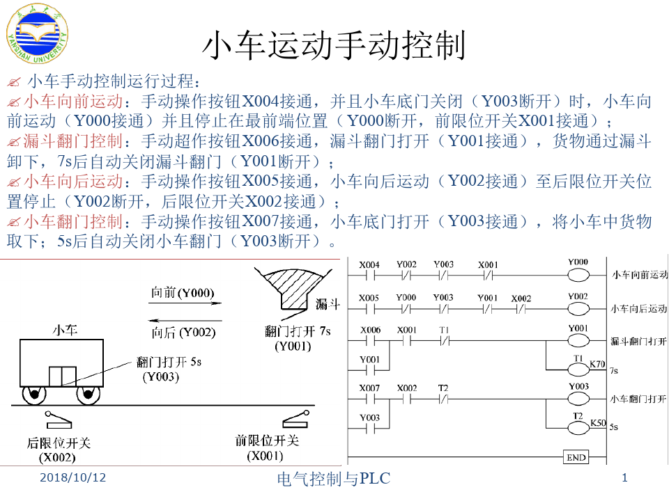 6 三菱FX2N系列PLC步进梯形指令详解