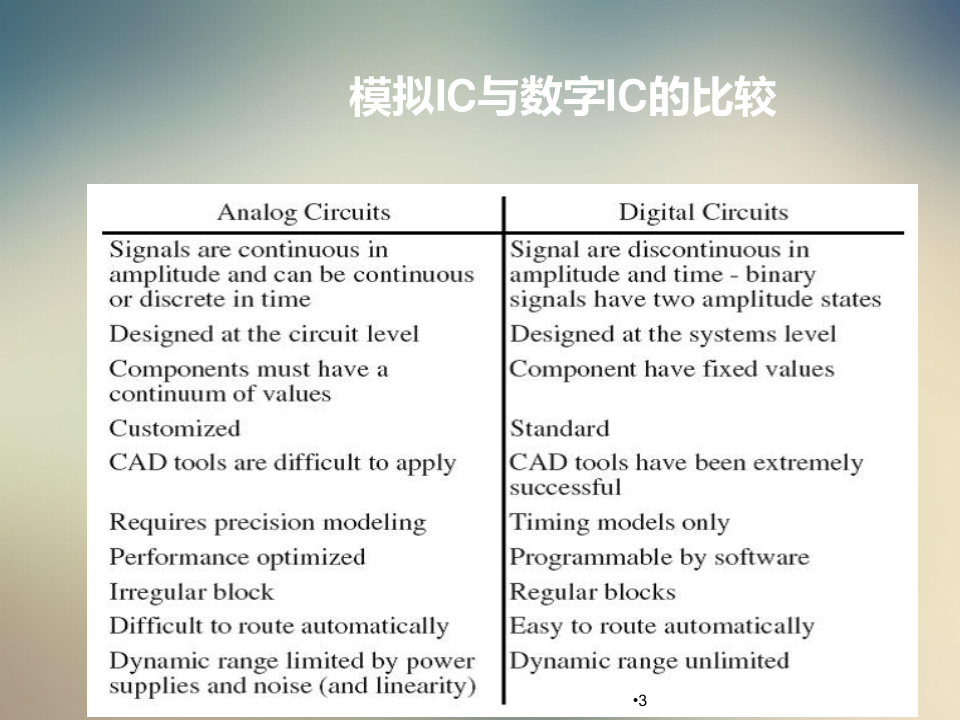 模拟IC设计流程总结