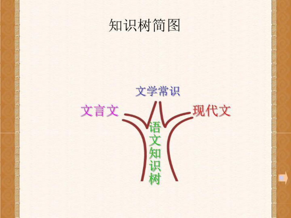 初中语文知识树