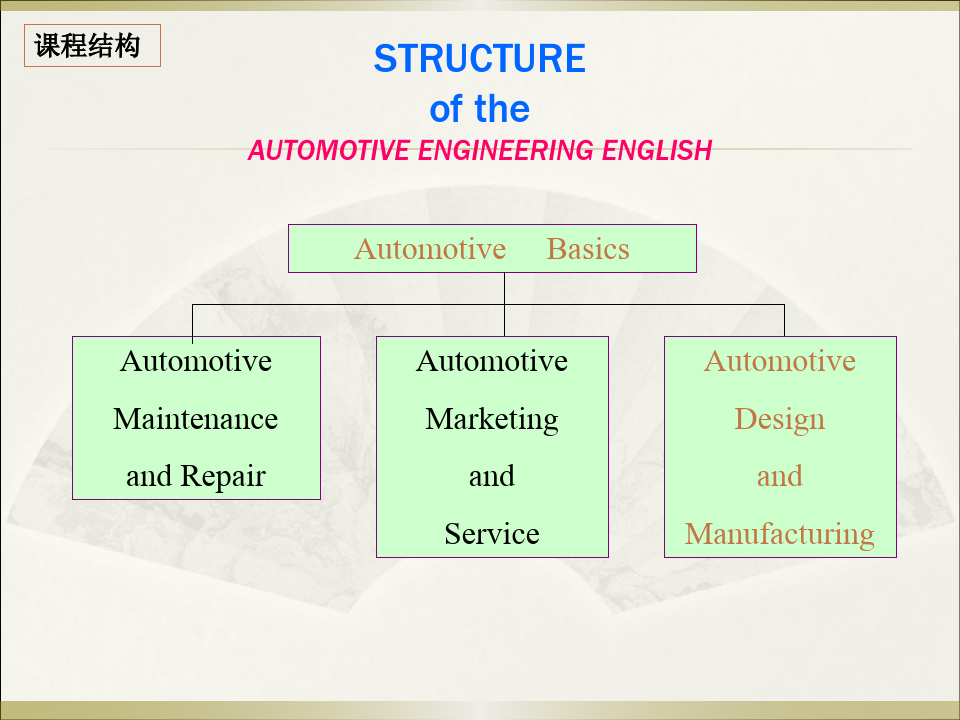 汽车专业英语课件-汽车基础知识部分-Chapter 1-151