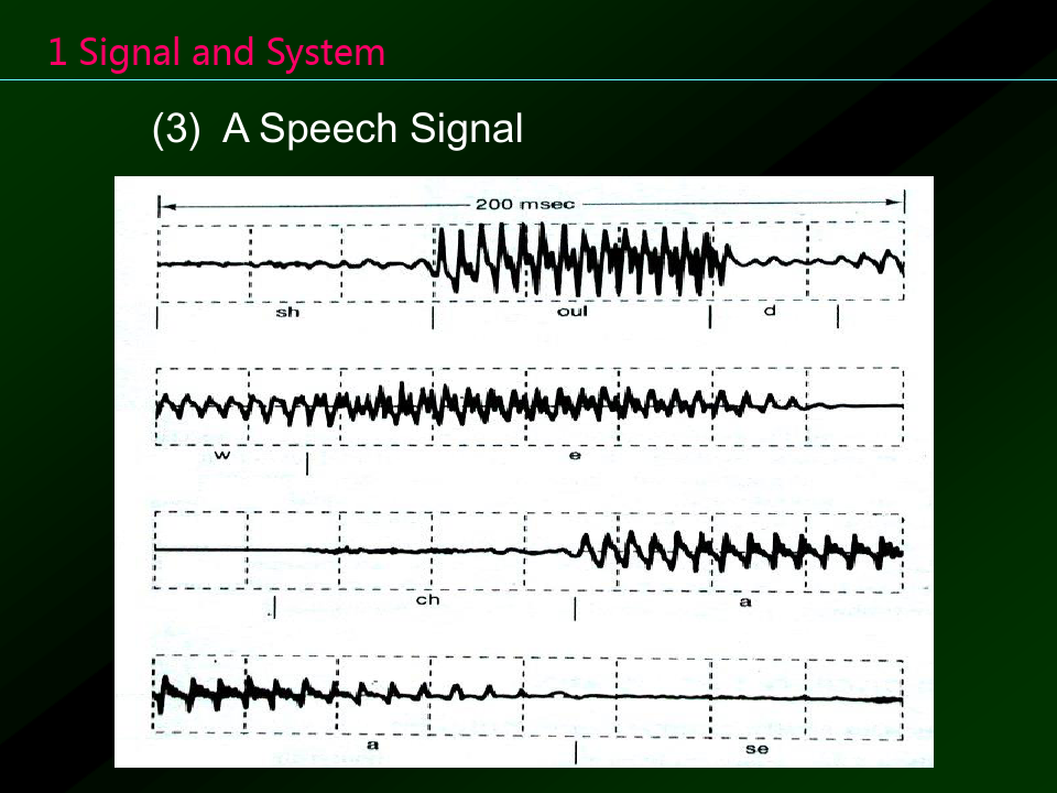 (完整版)奥本海姆信号与系统第二版英文课件第一章