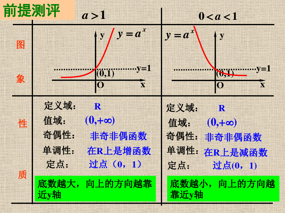 高一数学人教版必修一2.3幂函数课件(共16张PPT)