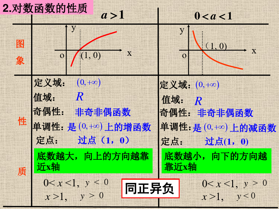 高一数学人教版必修一2.3幂函数课件(共16张PPT)
