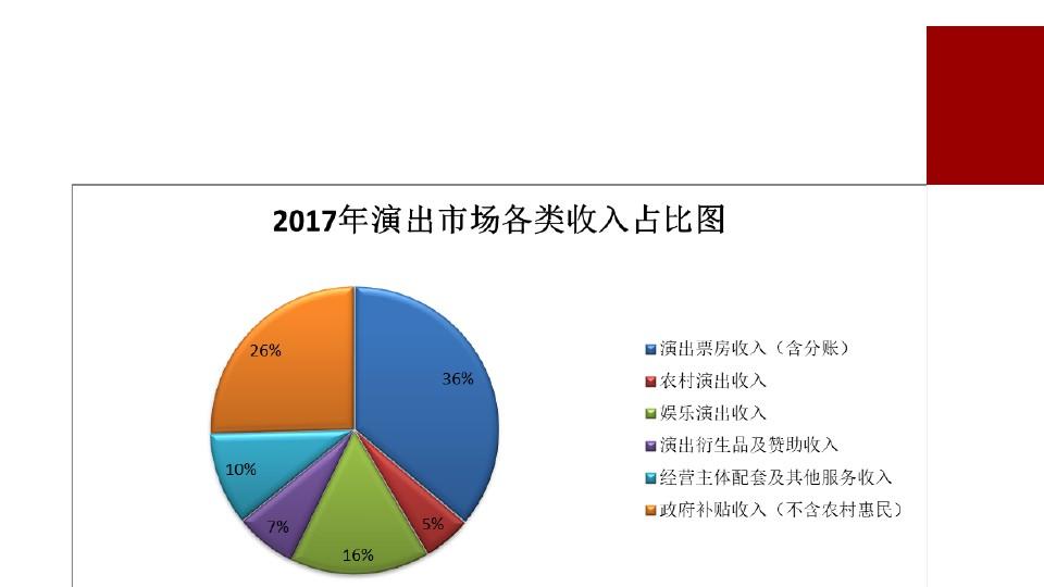 中国演出市场年度报告