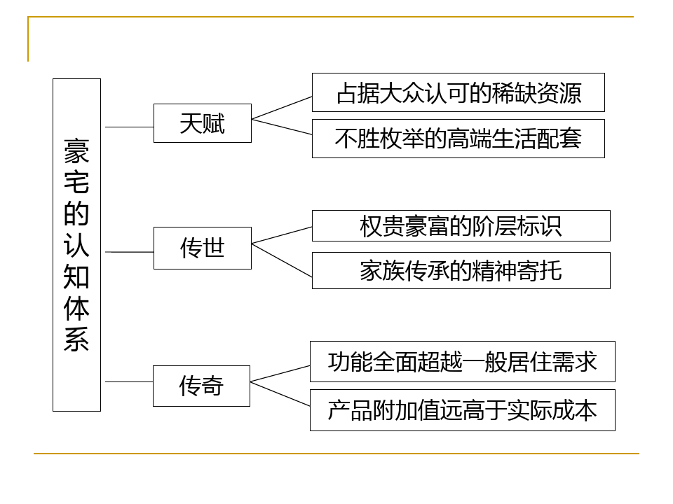 2013年安康南龙·滨江公馆项目整体营销推广策划方案