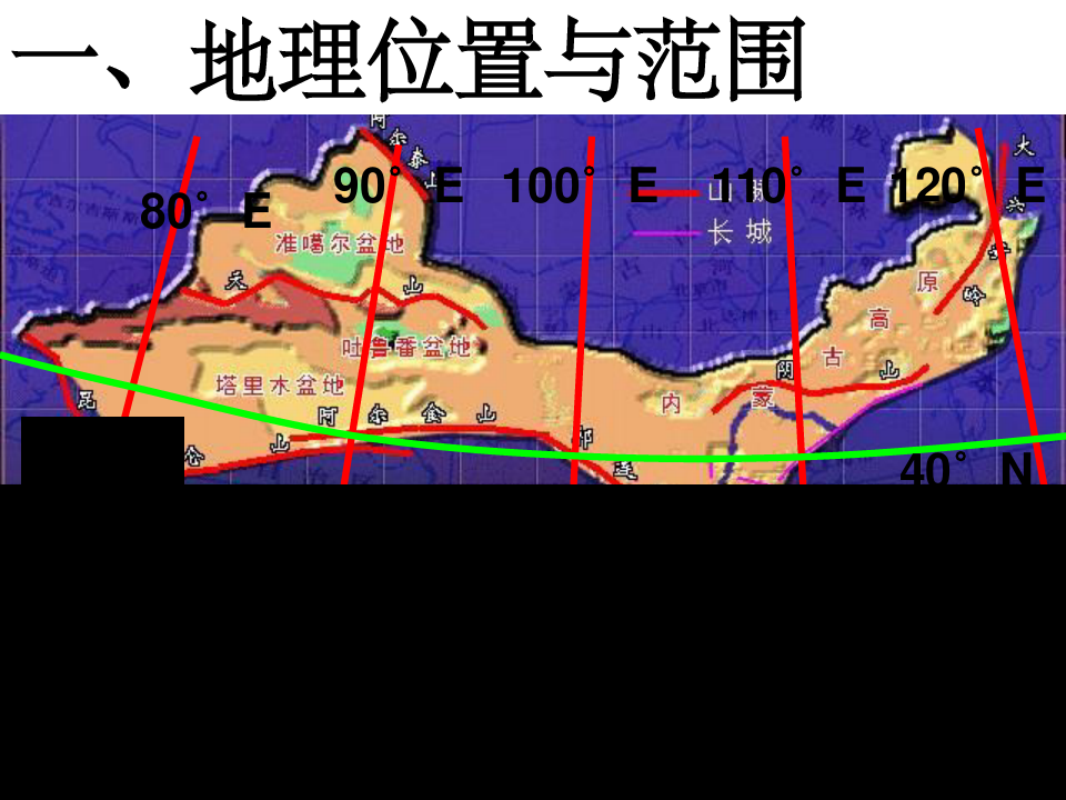 中国西北地区自然地理特征