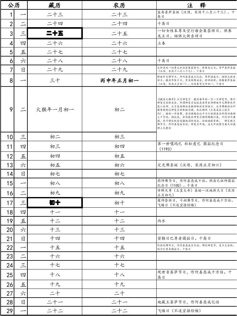 公历2016年藏历、农历对照表(A4打印)