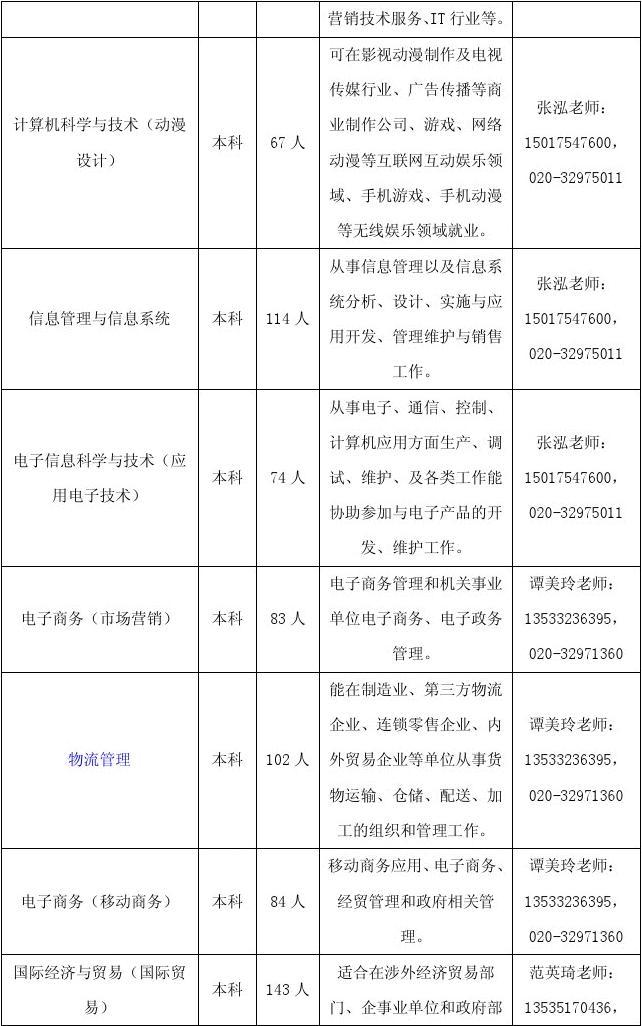 华南师范大学增城学院2014届毕业生资源信息表