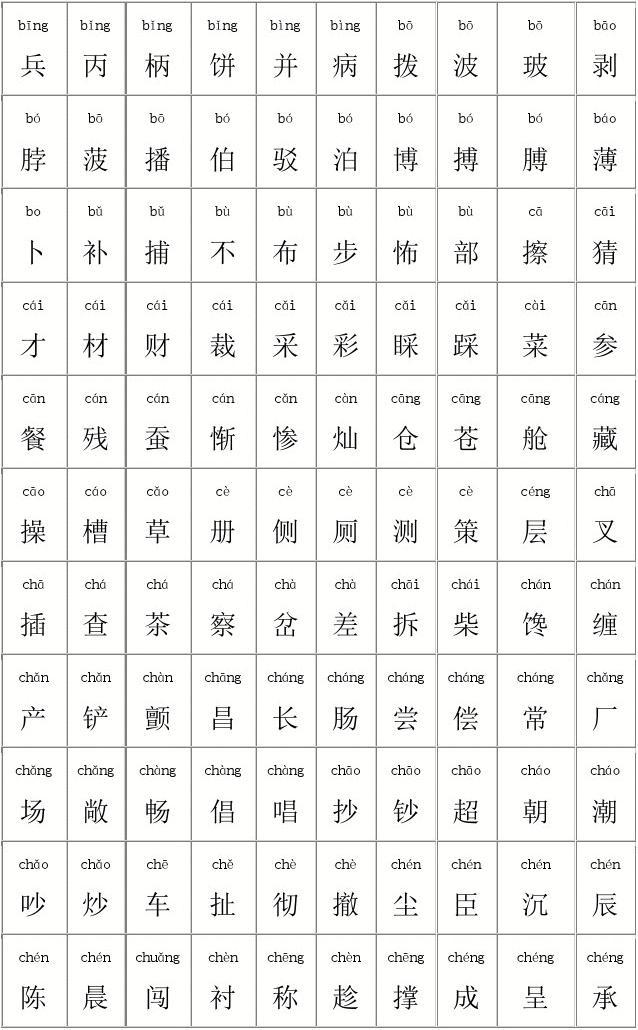 中国常用汉字大全(含拼音).