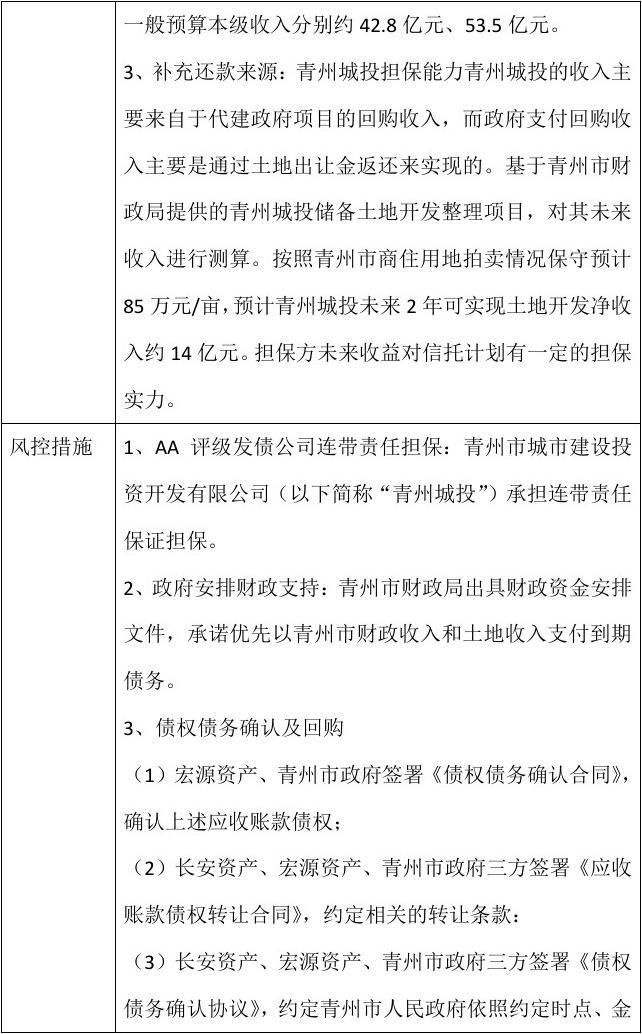 长安资产-青州宏源资产应收账款债权投资1号专项资产管理计划