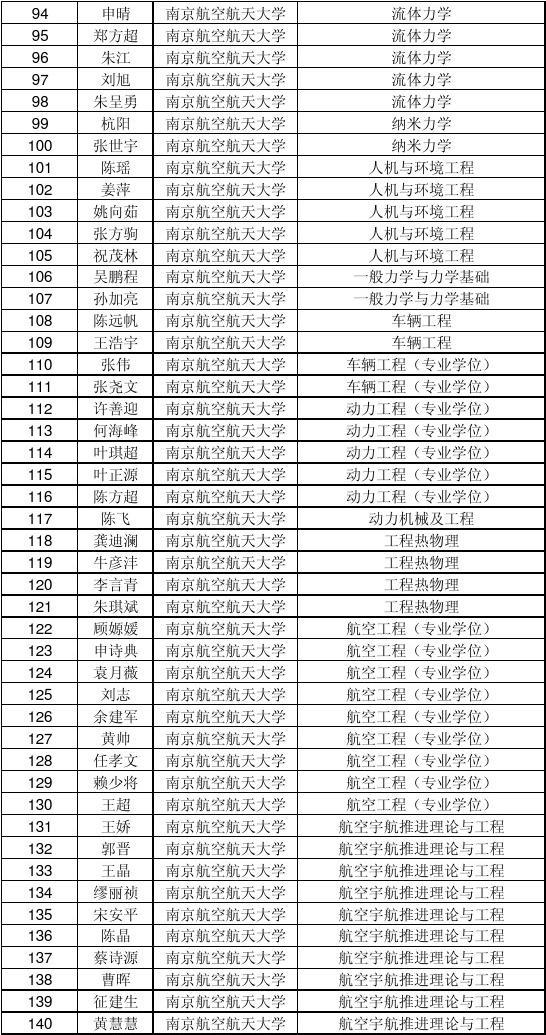 公示名单 - 南京航空航天大学研究生院