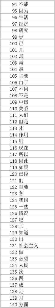 现代汉语语料库词语分词类频率表