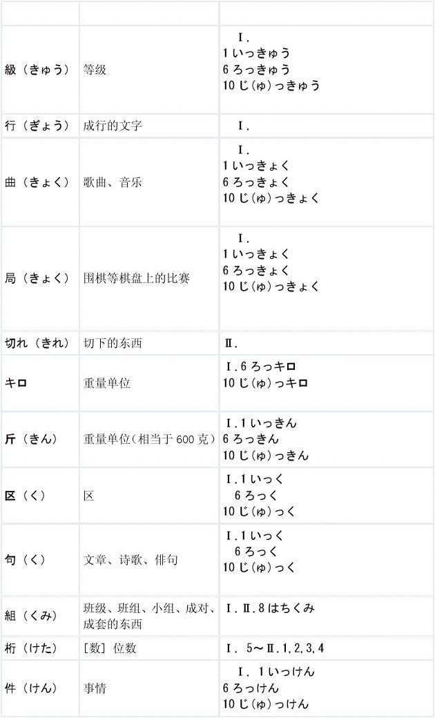 玩转量词--日语量词读音及用法列表