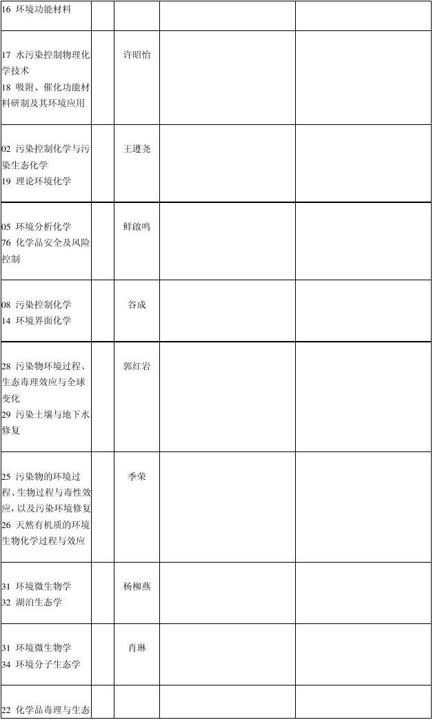 2015年南京大学考博专业目录 南大考博考试环境学院专业课设置