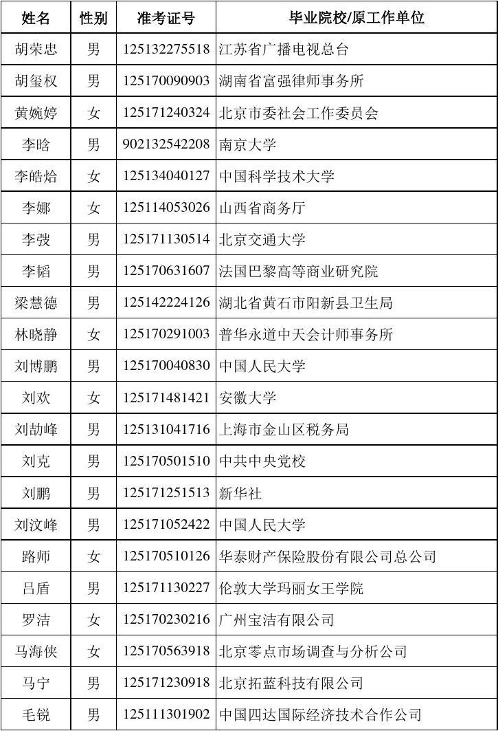 商务部2011年拟录用公务员名单