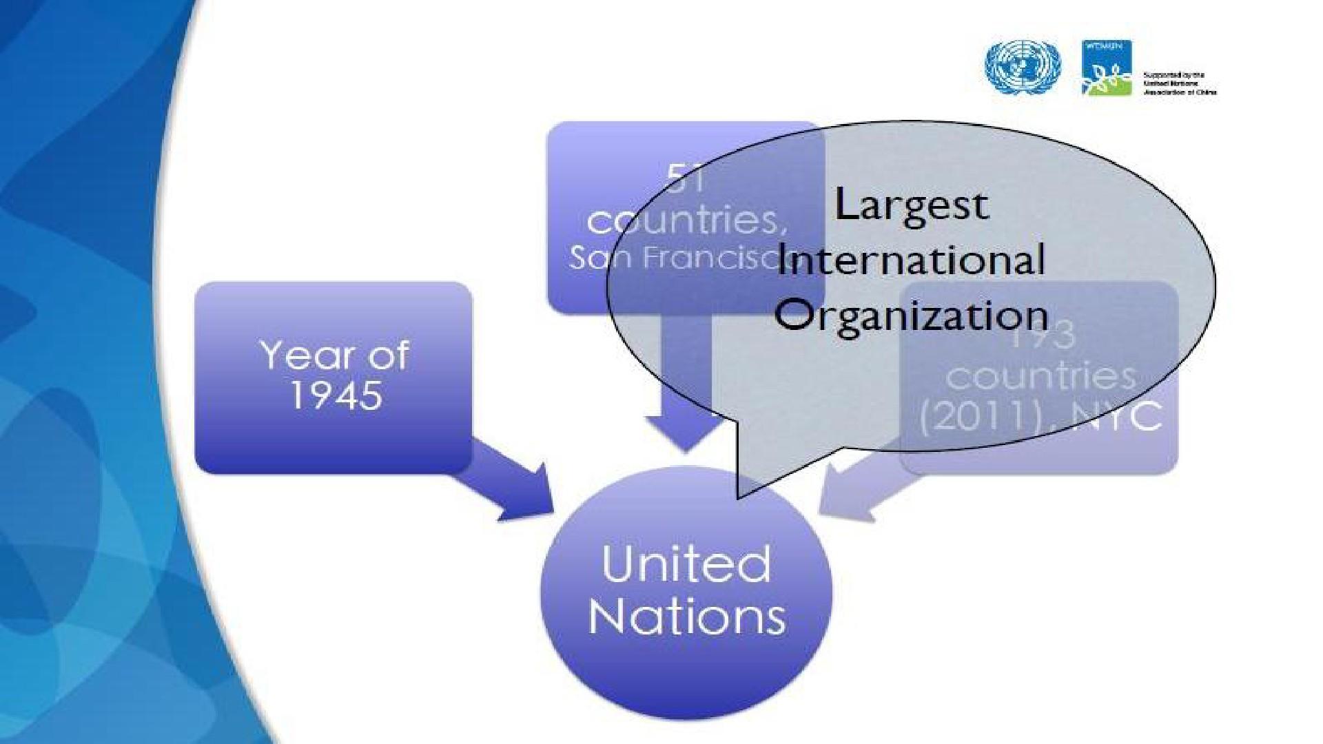 联合国和模拟联合国