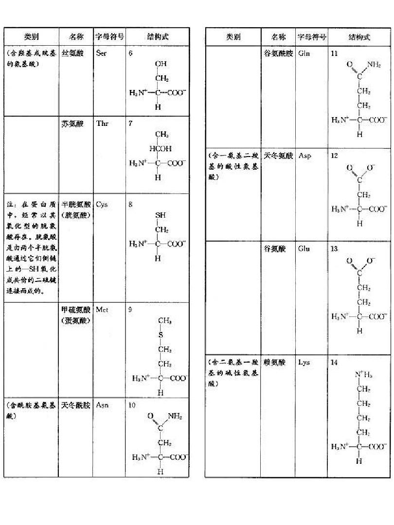 20种氨基酸的分类和结构