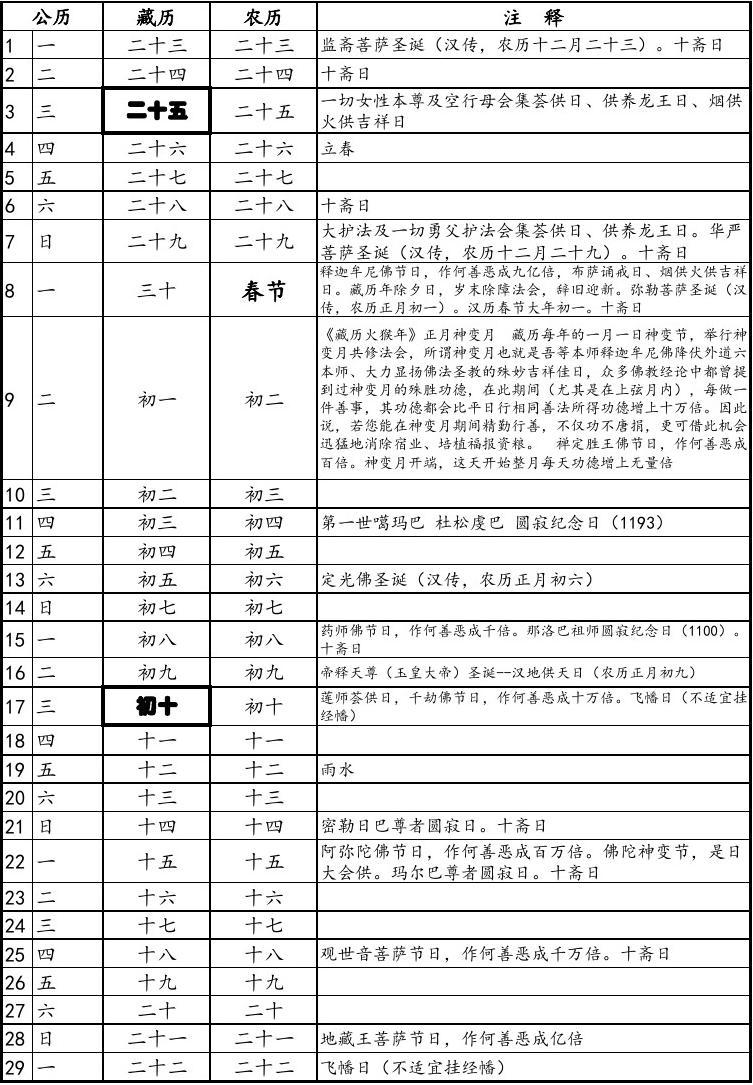 2016年藏历公历对照表(A4打印)