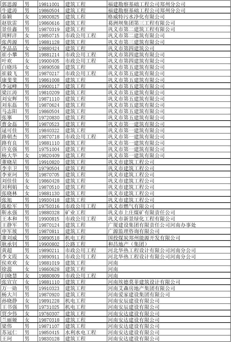2014年郑州市二级建造师考试合格人员名单