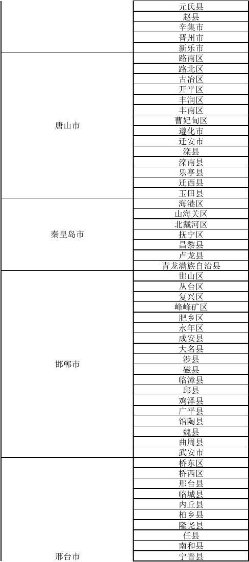 2017最新中国省市县列表