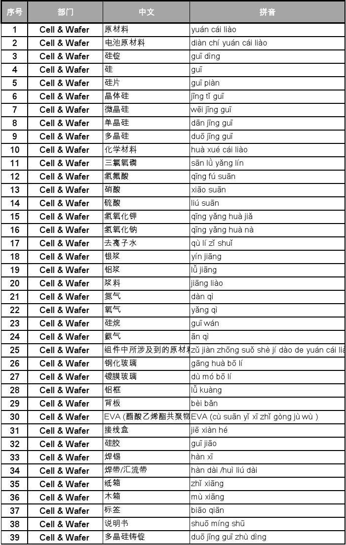 中英韩文单词整理表