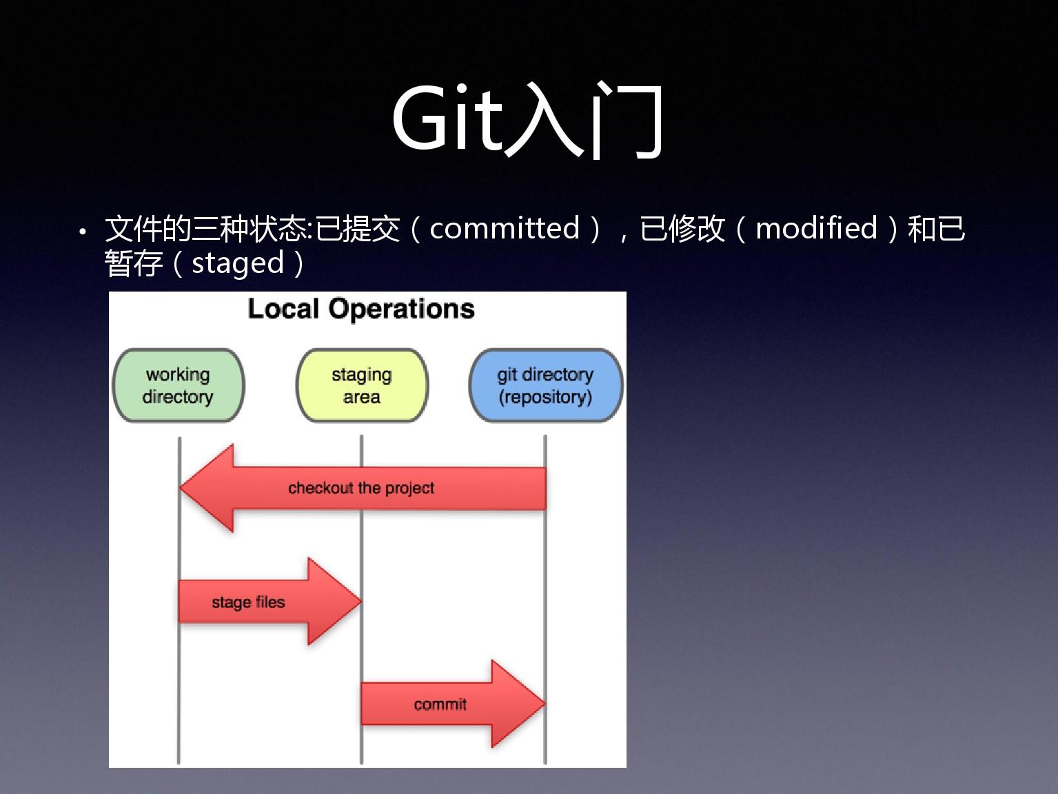 Git使用简介ppt(1)