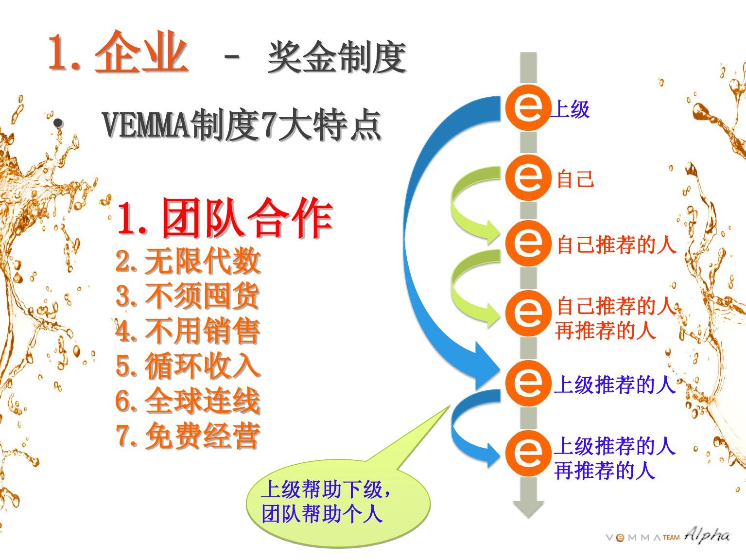 维玛最新奖金制度2015