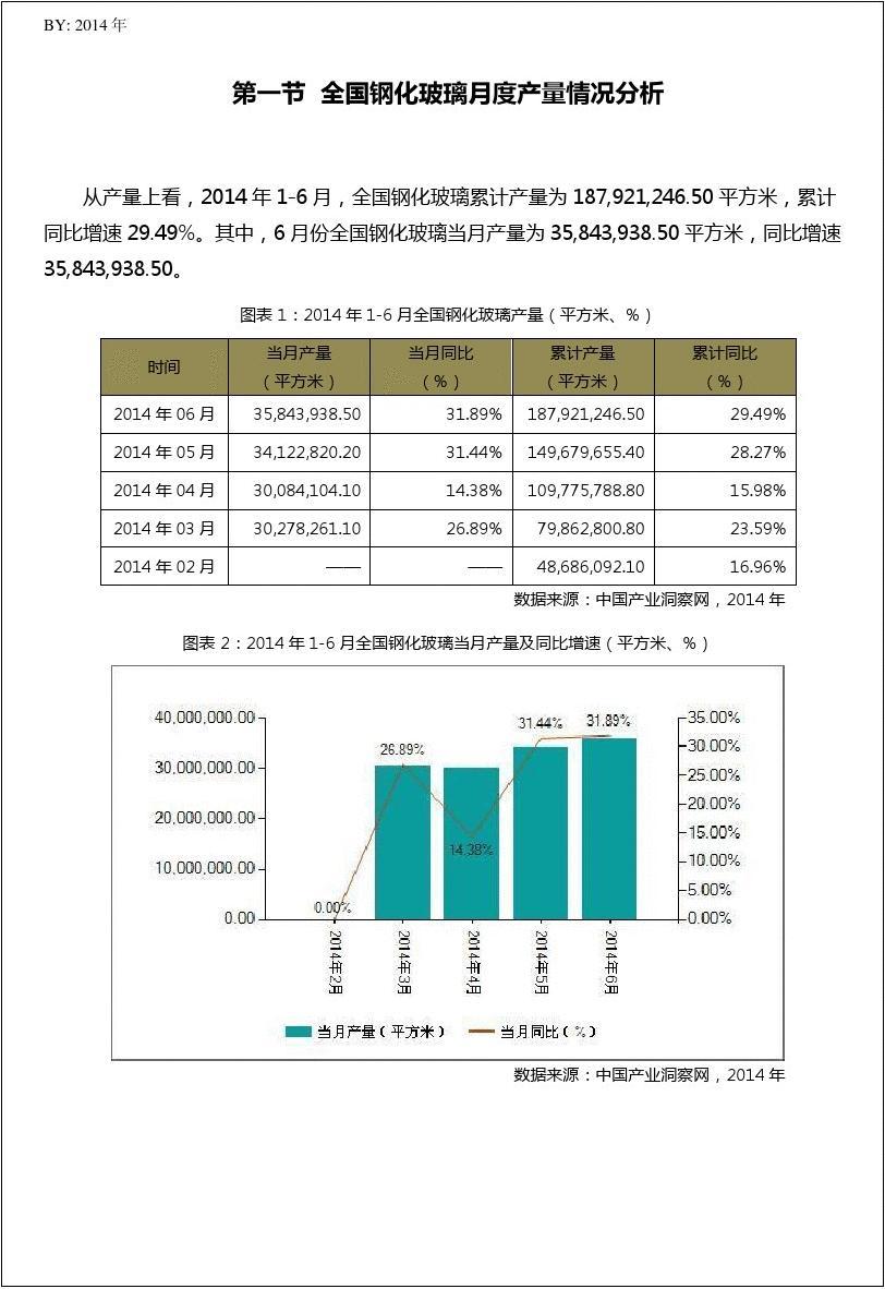2014年1-6月江西省及全国钢化玻璃月度产量数据统计报告