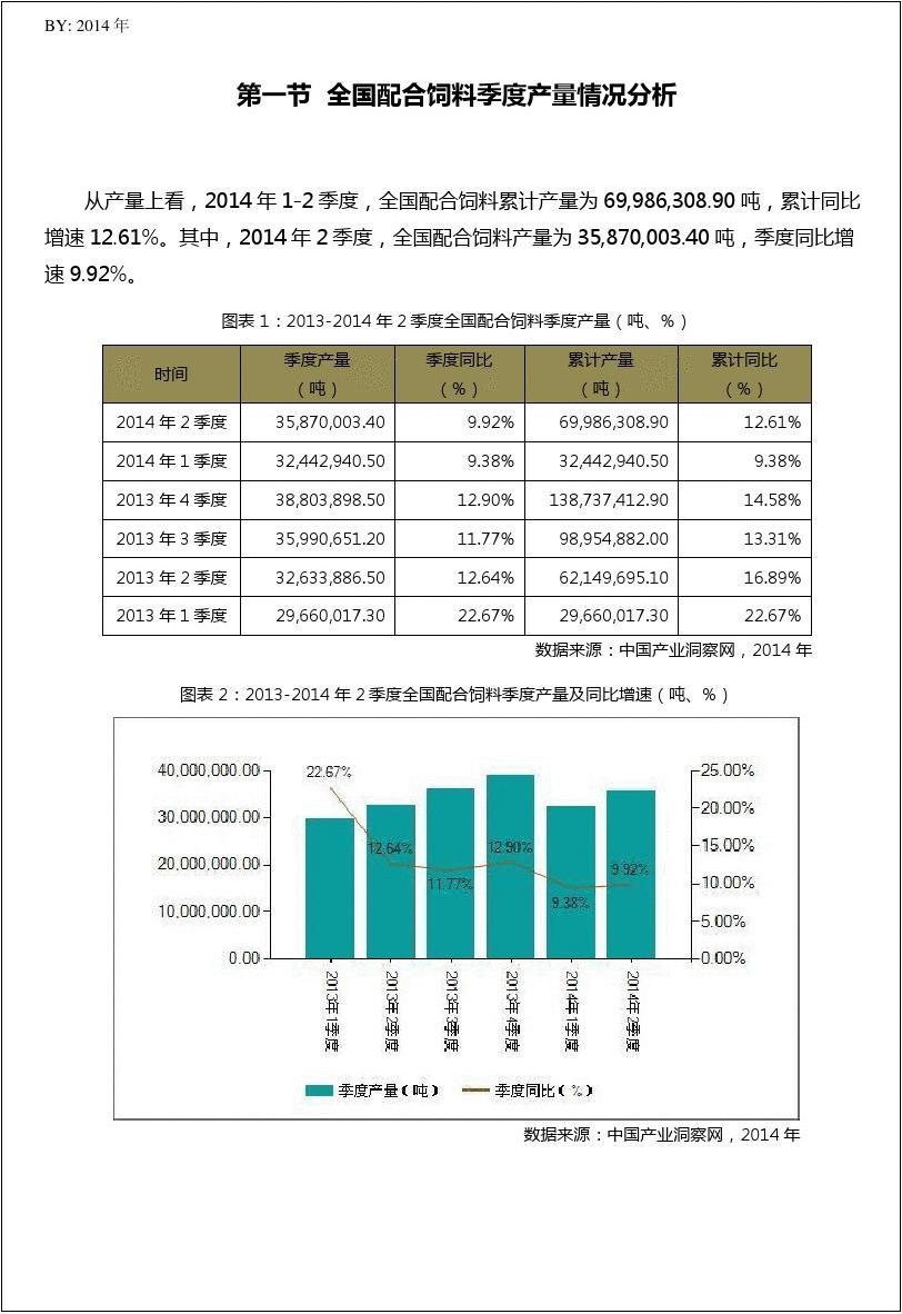 2013-2014年2季度贵州省及全国配合饲料季度产量数据统计报告
