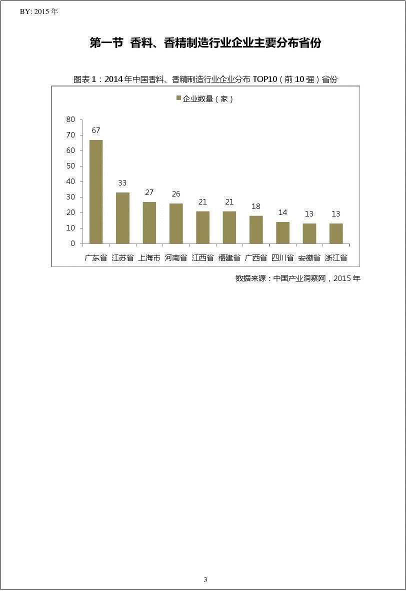 2014年中国香料、香精制造行业浙江省TOP10企业排名