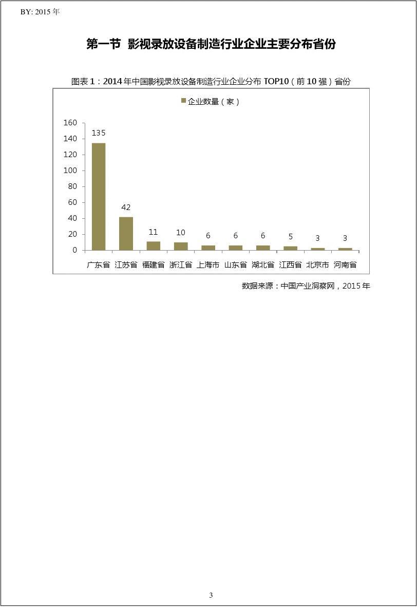 2014年中国影视录放设备制造行业江苏省TOP10企业排名