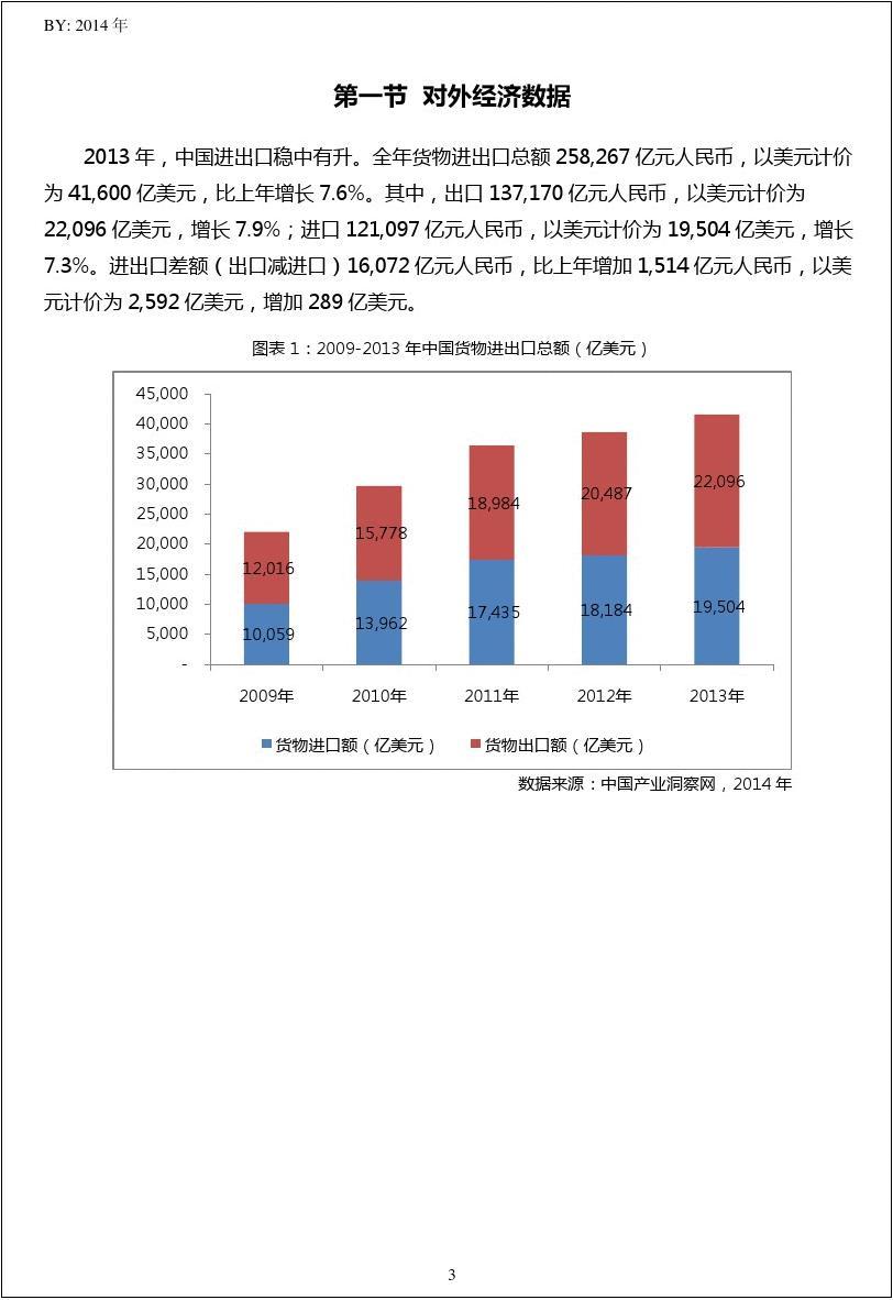 2009年1季度-2014年3季度中国(HS87149620)8711进口量及进口额季度数据统计报告
