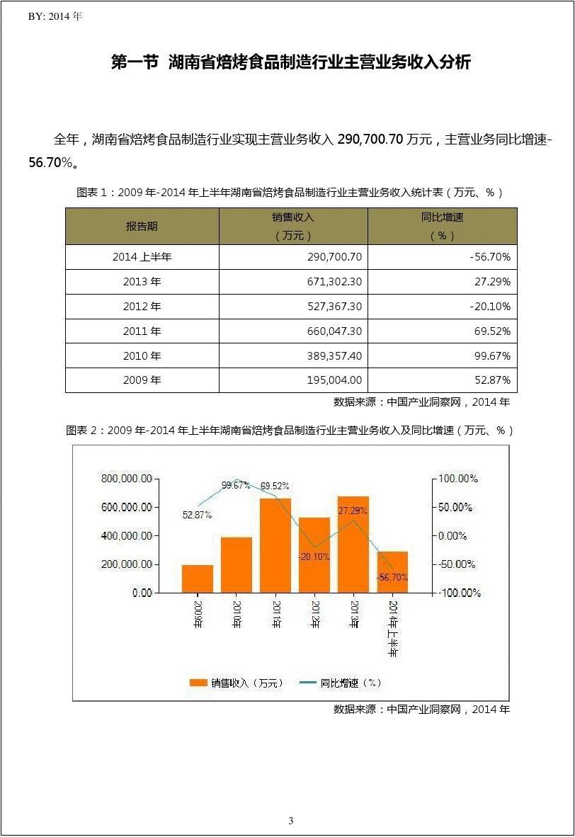 2009-2014年上半年湖南省焙烤食品制造行业财务指标分析年报