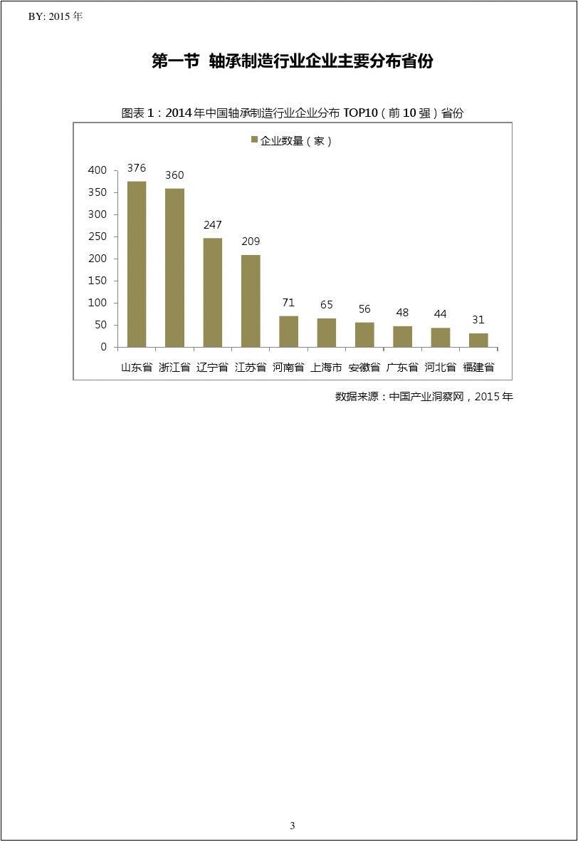 2014年中国轴承制造行业湖南省TOP10企业排名
