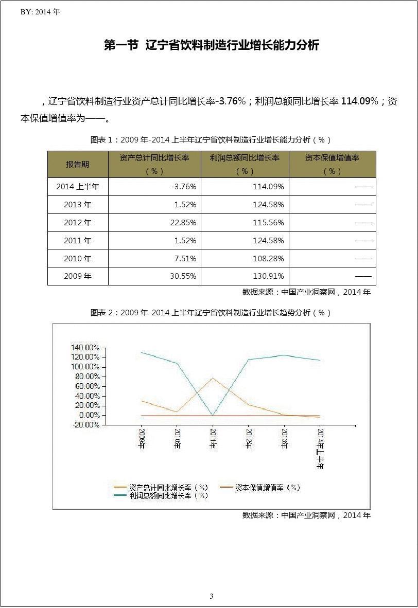 2009-2014年上半年辽宁省饮料制造行业经营状况分析年报