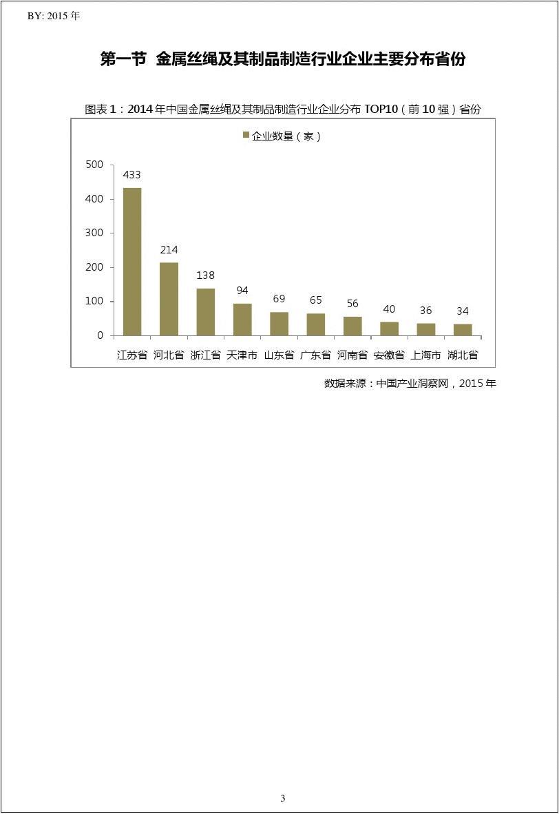2014年中国金属丝绳及其制品制造行业广东省TOP10企业排名
