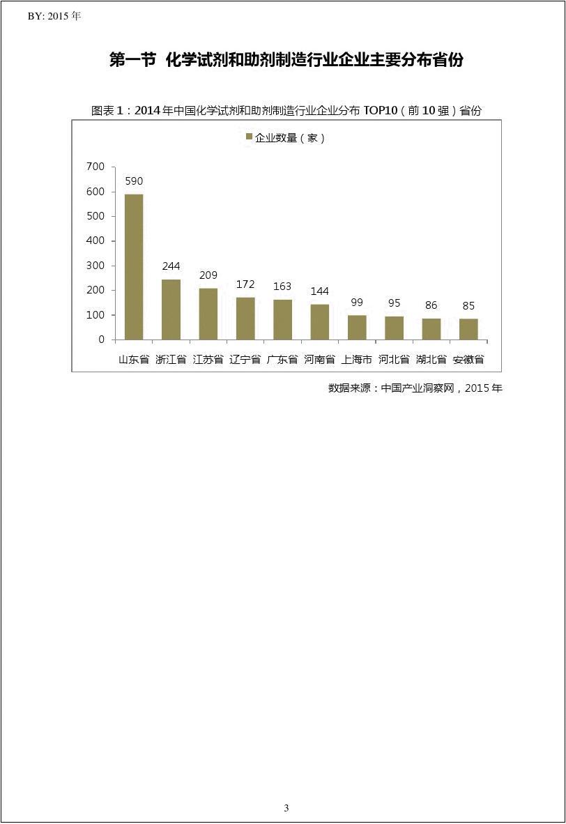 2014年中国化学试剂和助剂制造行业湖南省TOP50企业排名
