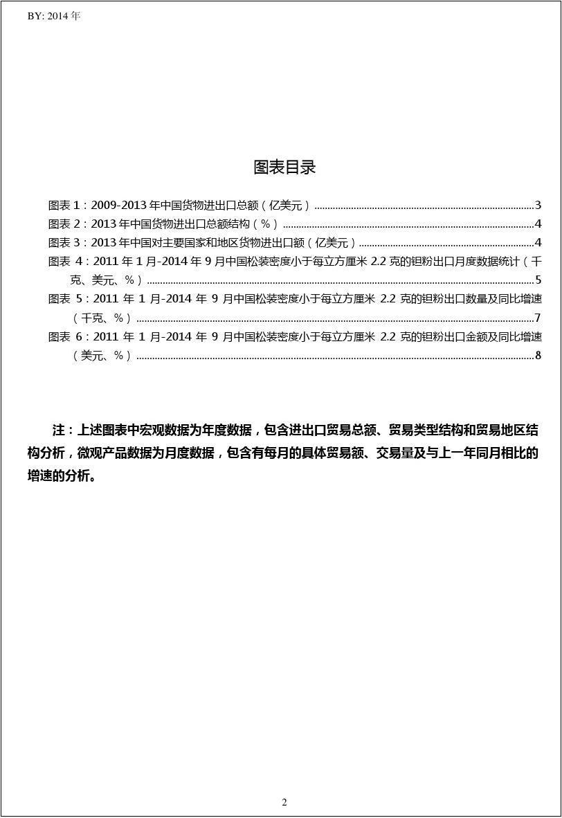 2011年1月-2014年9月中国(HS81032011)松装密度小于出口量及出口额月度数