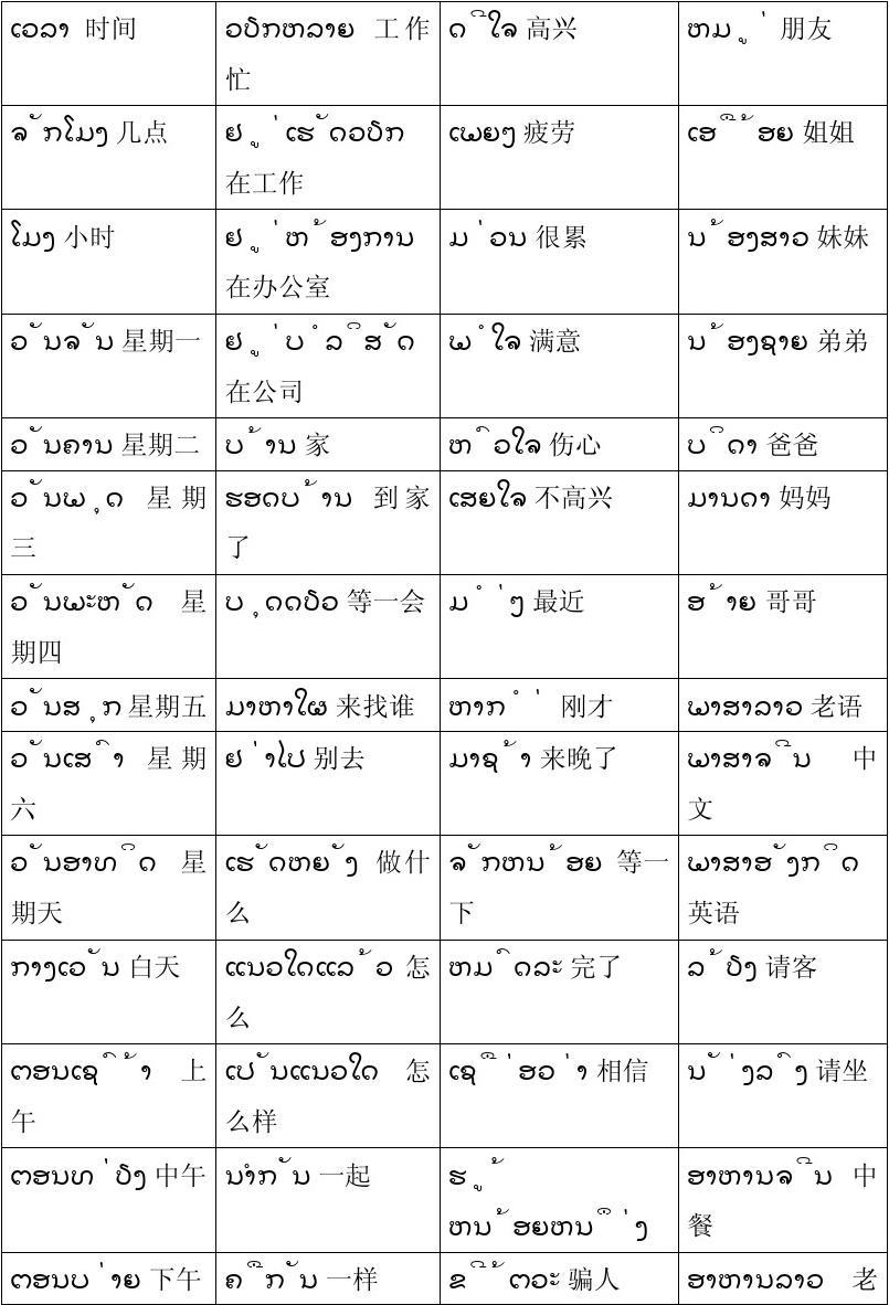 老挝语常用词汇,老挝语学习